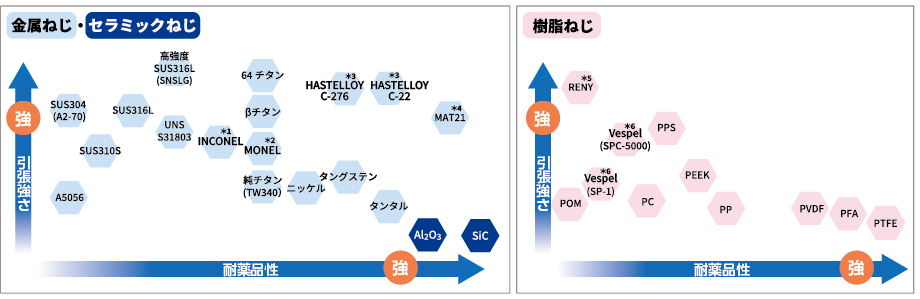 耐薬品